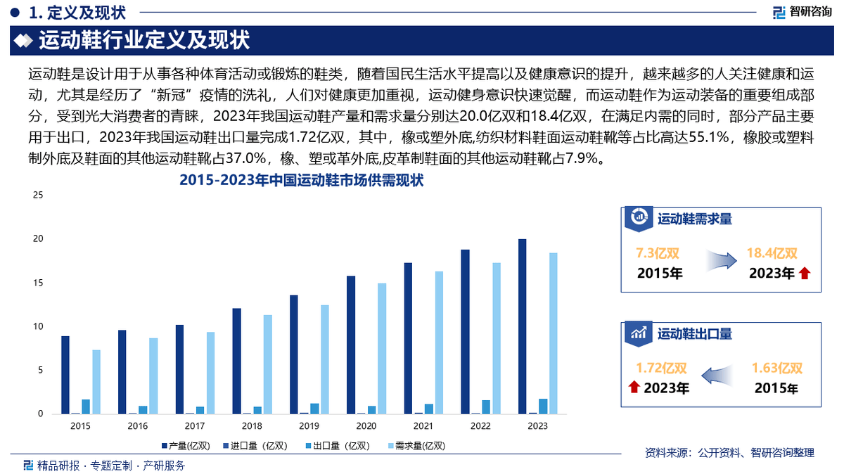 及投资前景研究报告（2025-2031年）球盟会登录平台入口中国运动鞋行业发展现状(图3)