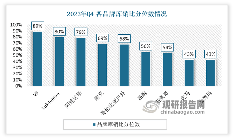研究与发展前景预测报告（2024-2031年）qmh球盟会亚博网址中国运动鞋代工行业现状深度(图1)