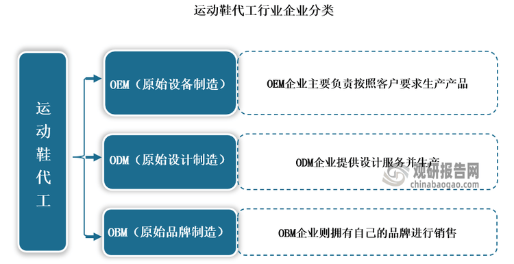 研究与发展前景预测报告（2024-2031年）qmh球盟会亚博网址中国运动鞋代工行业现状深度(图2)