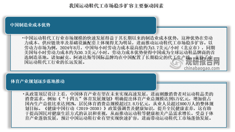 研究与发展前景预测报告（2024-2031年）qmh球盟会亚博网址中国运动鞋代工行业现状深度(图4)