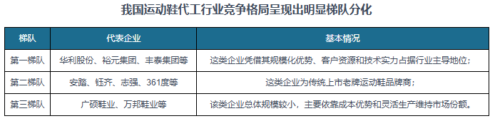 研究与发展前景预测报告（2024-2031年）qmh球盟会亚博网址中国运动鞋代工行业现状深度(图5)