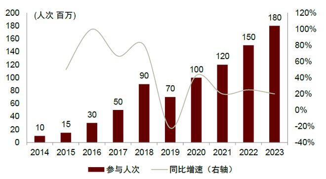经济长坡厚雪乐趣体验球盟会入口中金：冰雪(图1)