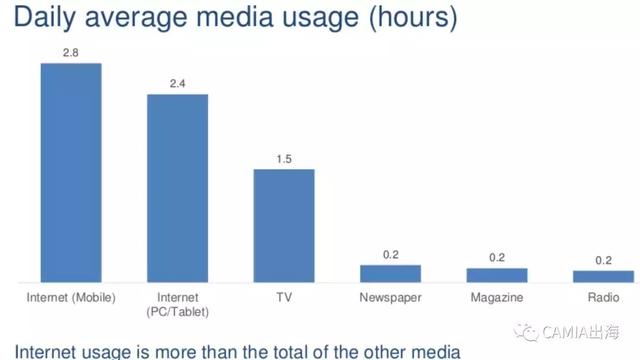 来自新浪科技数据直播——(图5)