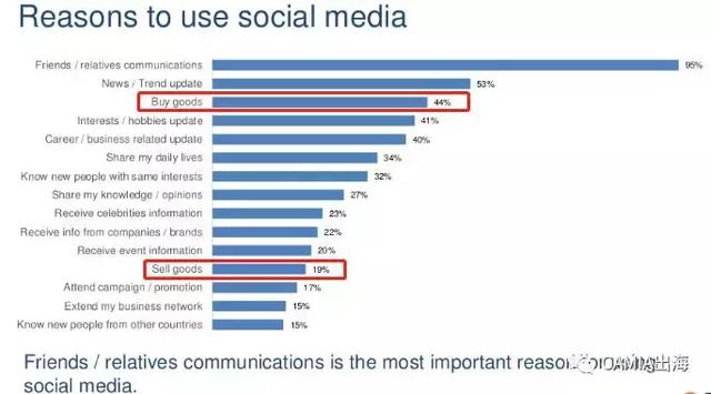 来自新浪科技数据直播——(图9)